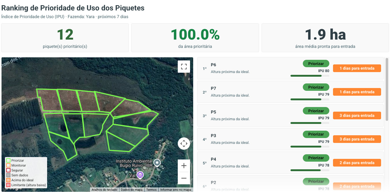 Ranking IPU – Fazenda Yara